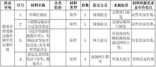 我要辦理道路運輸營運車輛年度定期審驗 辦事指南